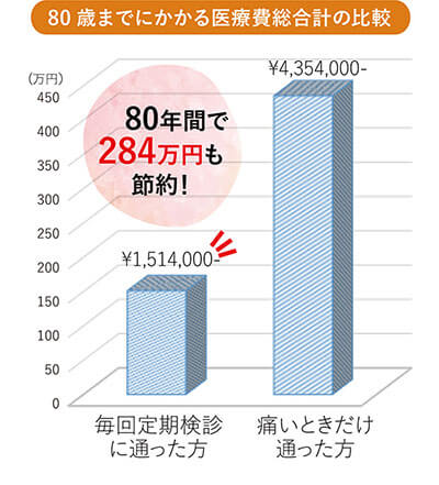 見た目へのこだわり